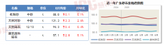 <b>定资产投资288</b>